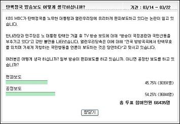 방송의 '불공정보도' 여부를 묻는 <디지털조선>의 서베이. 설문 사흘째인 17일 오후 2시 현재까지 '공정보도'라는 응답자가 더 많은 것으로 조사됐다. 